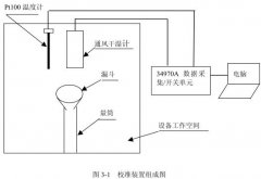 鹽霧蜜桃91一区二区三区高低溫試驗設備校準方法研究