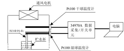 鹽霧蜜桃91一区二区三区高低溫試驗設備