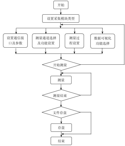 鹽霧蜜桃91一区二区三区高低溫試驗設備
