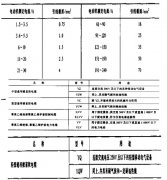 高低溫衝擊蜜桃91一区二区三区製冷係統配線
