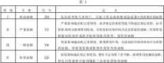 蜜桃视频免费看儀器介紹拖拉機產品可靠性考核