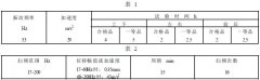 蜜桃视频免费看整理拖拉機、內燃機用電磁式電流表產品質量分等
