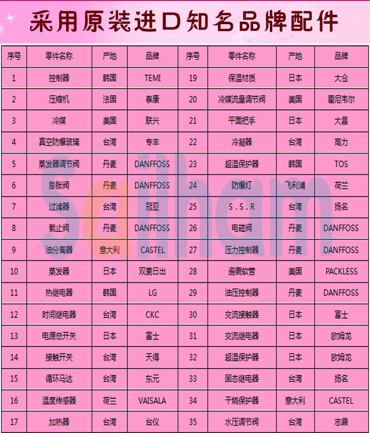 高低溫循環蜜桃91一区二区三区品牌配件介紹
