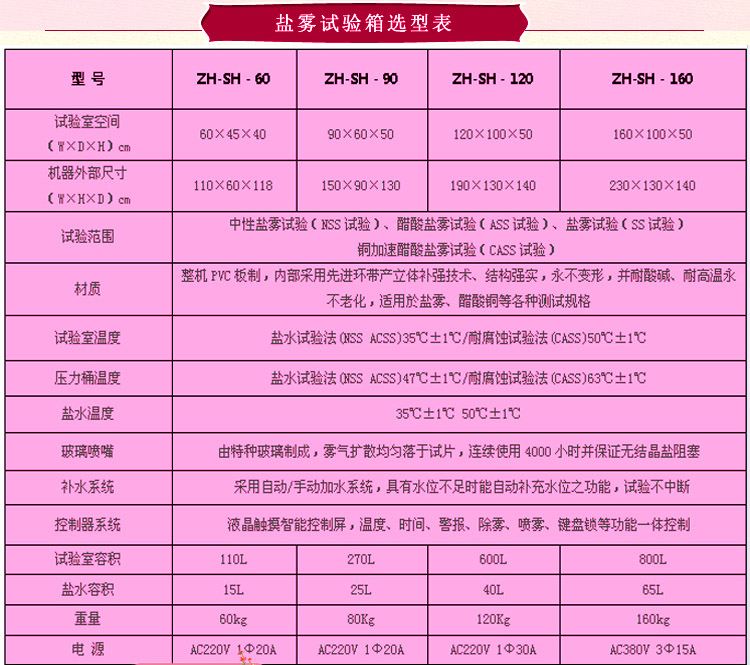 鹽霧蜜桃视频黄色网站選型表介紹