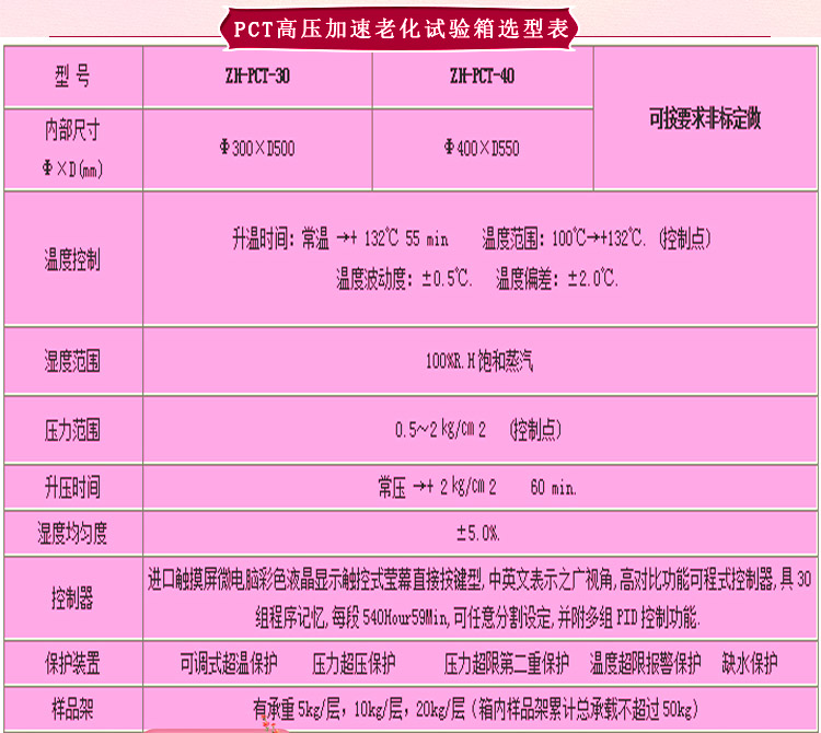 pct高壓加速老化蜜桃91一区二区三区選型表