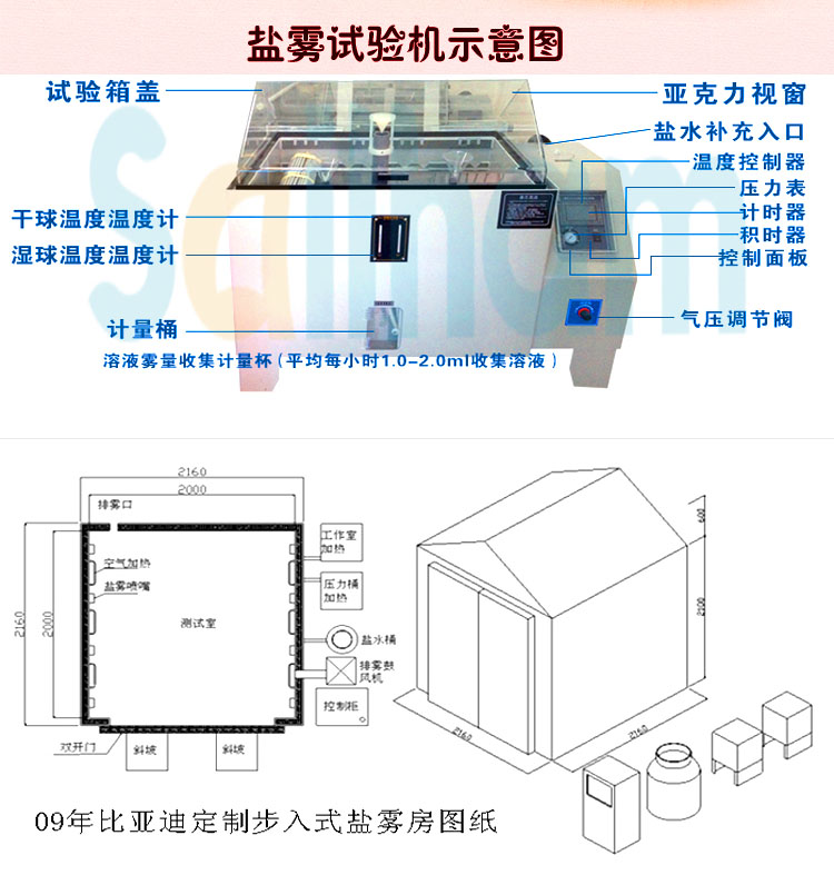 鹽水噴霧蜜桃视频黄色网站示意圖