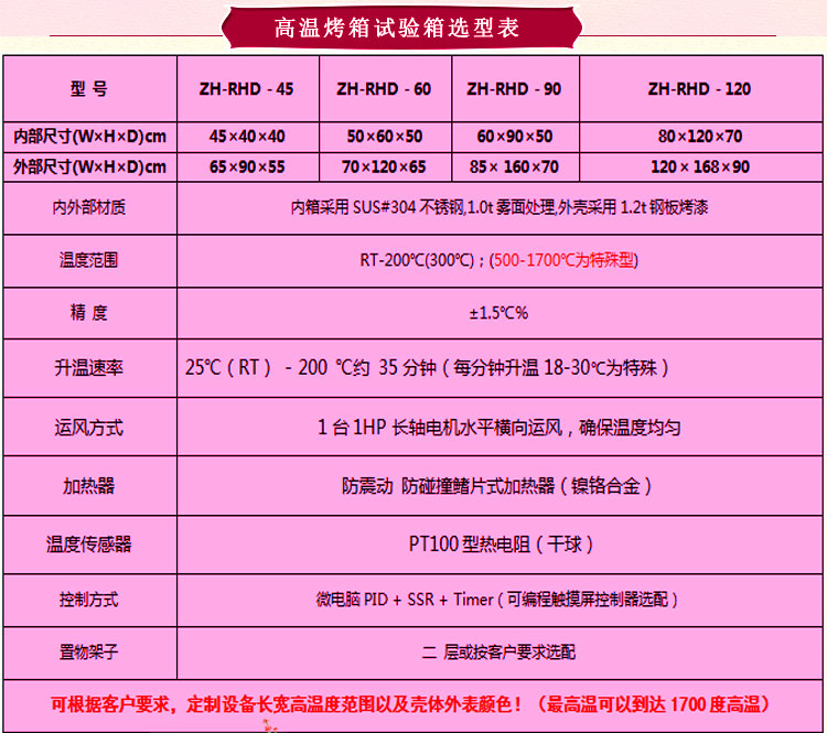蜜桃视频免费看儀器精密型高溫烤箱選型表介紹