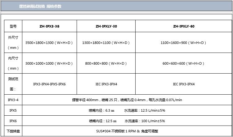 擺管淋雨蜜桃91一区二区三区規格參數表圖
